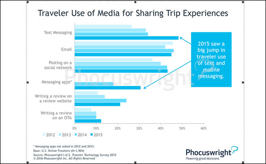 phocuswright