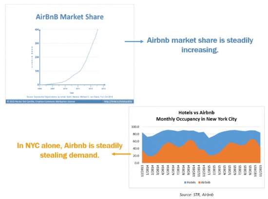 ga-jan17-starkov2-airbnb