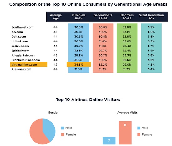 airline online hitwise 2