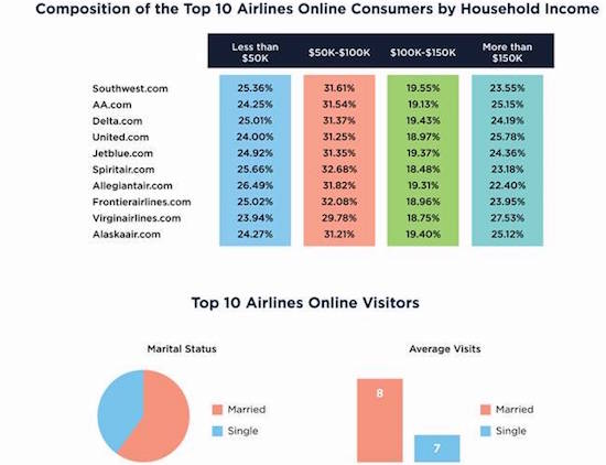 airline online hitwise 3