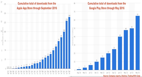 app downloads