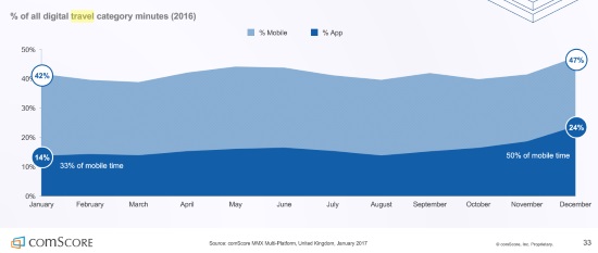 comScore UK travel 550w