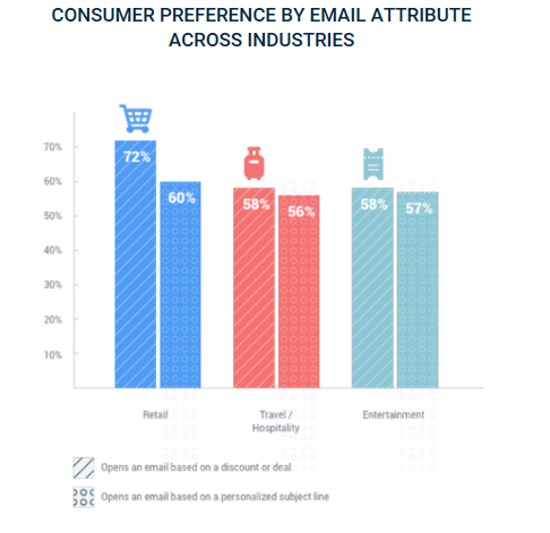 email - discount vs pers