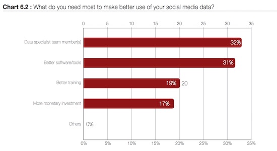 social media airlines