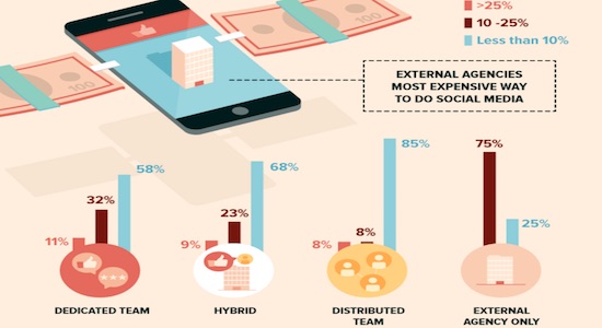 social media airlines 