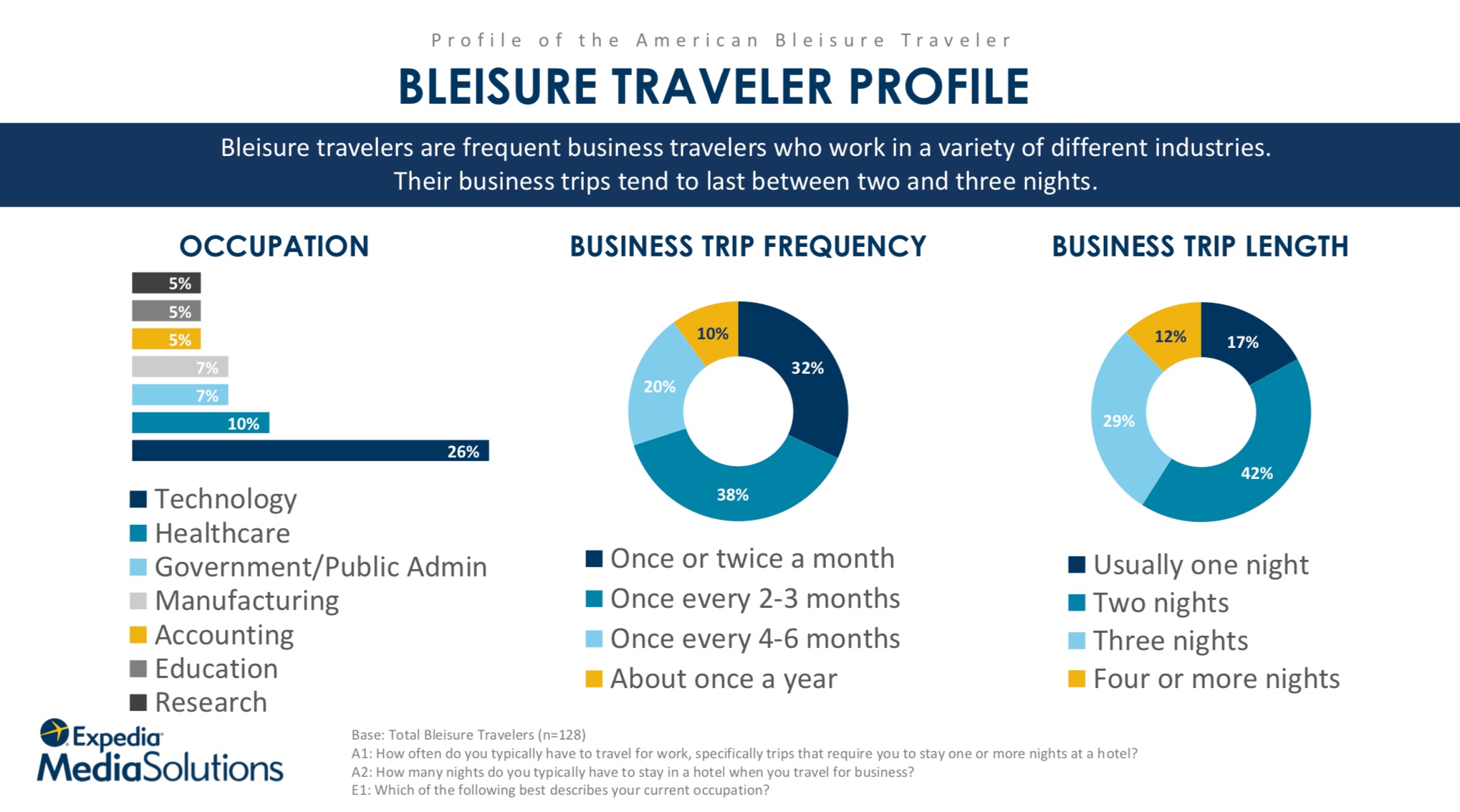 business travel bleisure